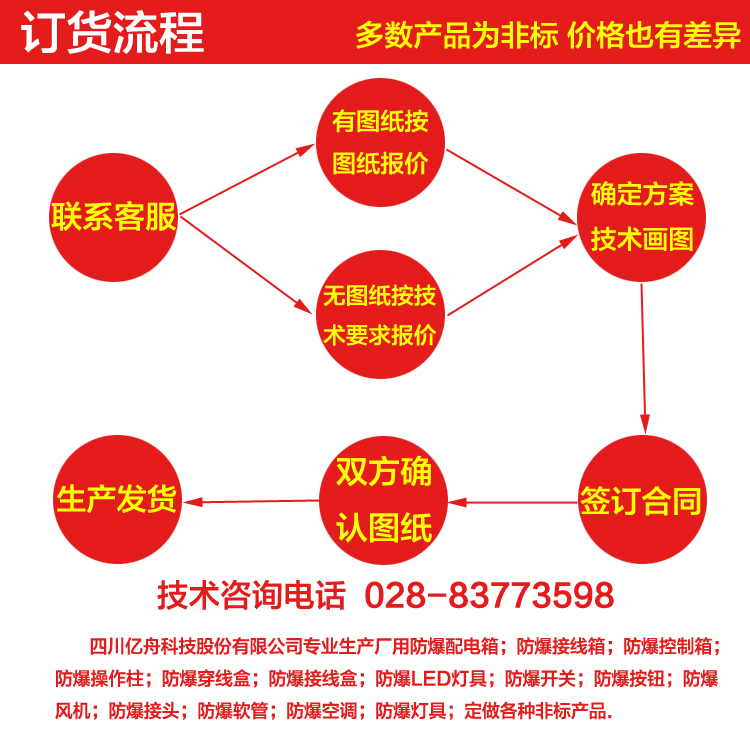 防爆配電箱價格優惠 防爆配電箱價格優惠